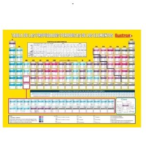 TABLPERIO